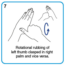 Rotational rubbing of left thumb clasped in right palm and vice versa.