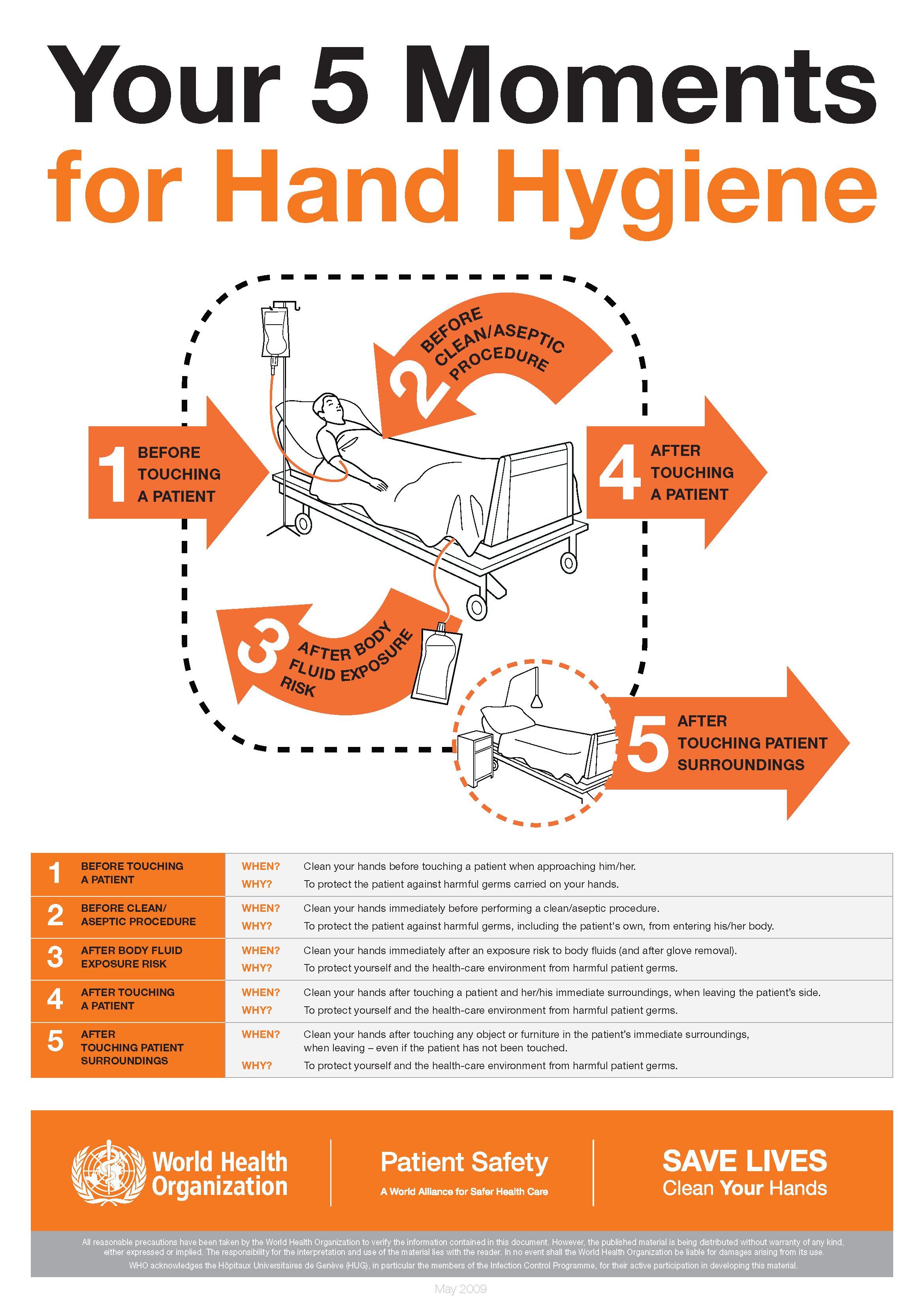 poster showing who 5 moments for hand hygiene
